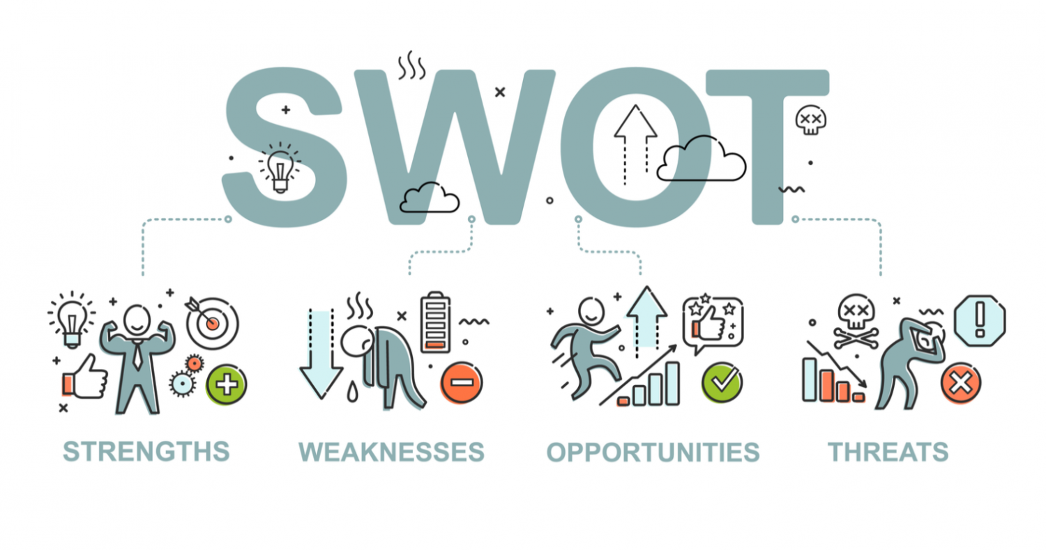 SWOT là gì? Ưu – nhược điểm của mô hình SWOT