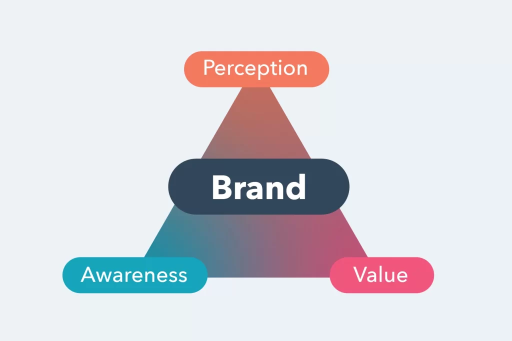 Ranh giới giữa nhận thức giá và nhận thức thương hiệu